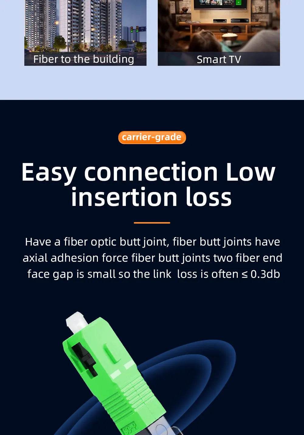 Cabeça de Conexão para Cabos de Fibra Óptica Sem Solda - Ferramentaria