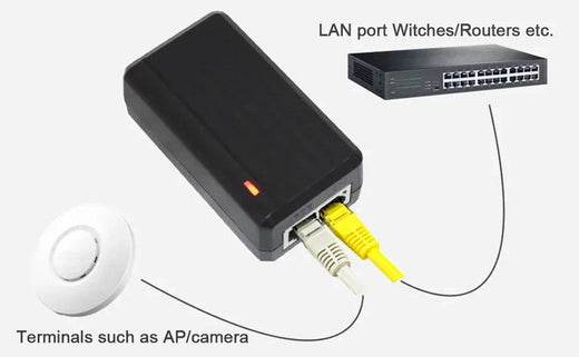 PoE (Power over Ethernet) - Ferramentaria