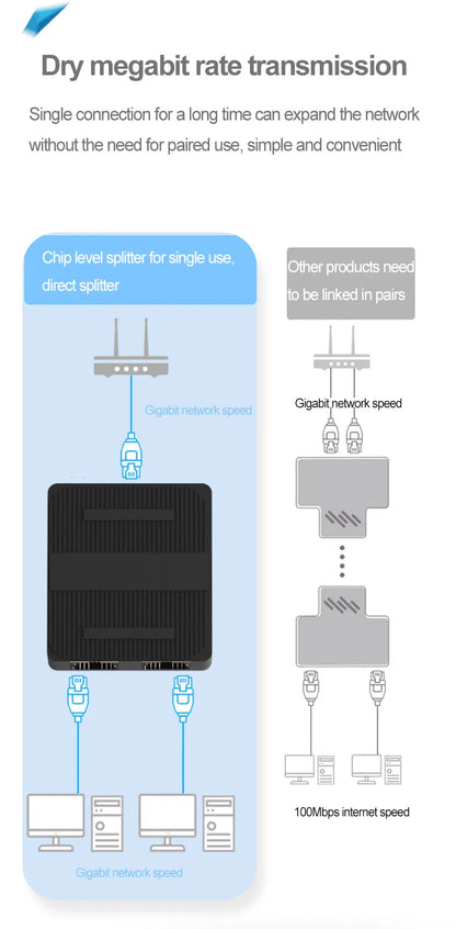 Switch Ethernet Gigabit Terow 1 para 2 RJ45 – TXE273 (Versões 100Mbps e 1000Mbps)