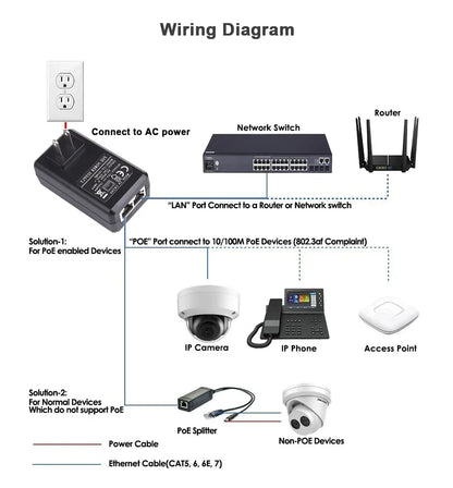 Injector POE 1 Gbps PEGATAH