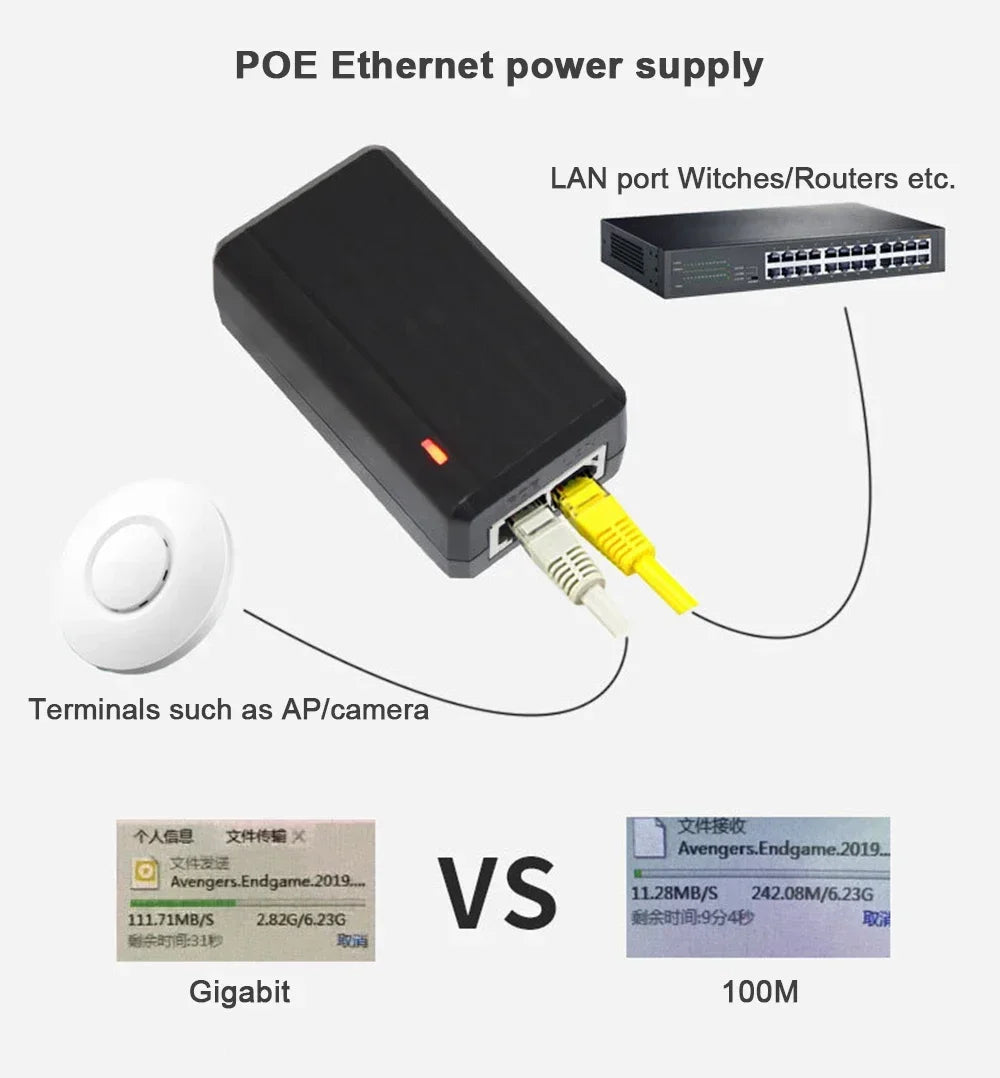 Injector POE 1 Gbps PEGATAH